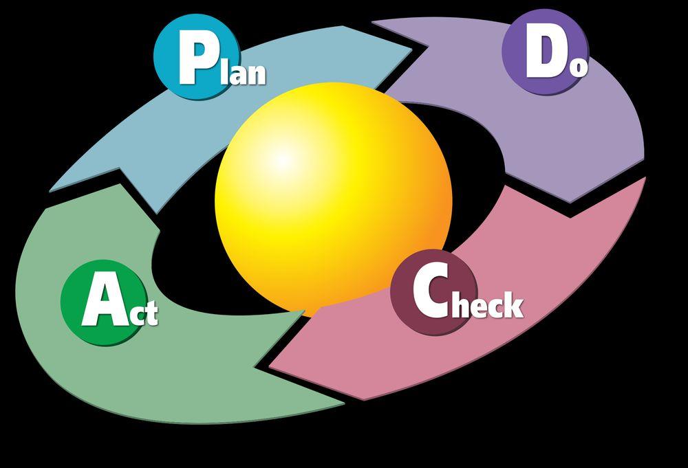 Ứng dụng DMAIC trong Marketing